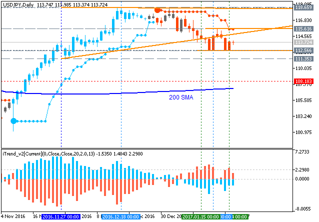 USDJPY and EURUSD Technical Analysis-usdjpy-d1-metaquotes-software-corp.png