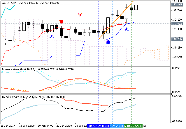 GBP Technical Analysis-gbpjpy-h4-metaquotes-software-corp-9.png