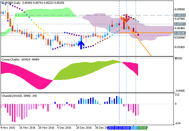 EUR Technical Analysis-eurgbp-d1-metaquotes-software-corp.png