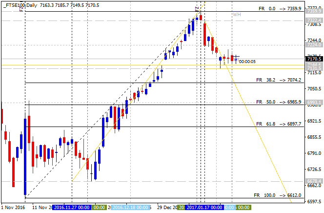 Technical Analysis-ftse100-d1-alpari-international-limited.png