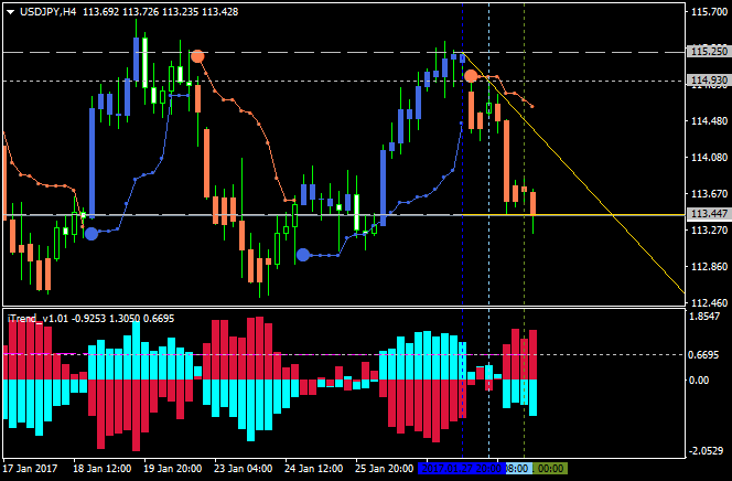 USDJPY and EURUSD Technical Analysis-usdjpy-h4-alpari-international-limited.png