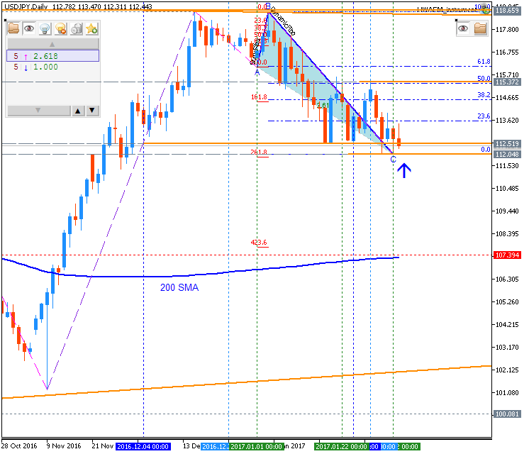 Weekly Outlook: 2017, February 05 - February 12-usdjpy-d1-metaquotes-software-corp.png