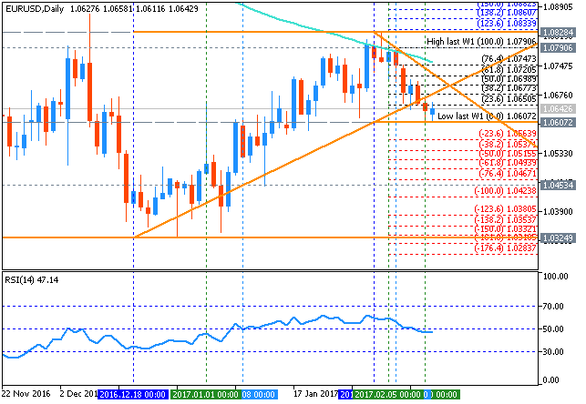 Forex trading technical analysis software