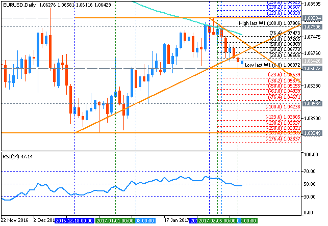 USDJPY and EURUSD Technical Analysis-eurusd-d1-metaquotes-software-corp.png