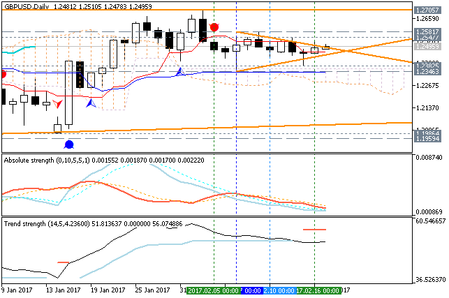 GBP Technical Analysis-gbpusd-d1-metaquotes-software-corp.png