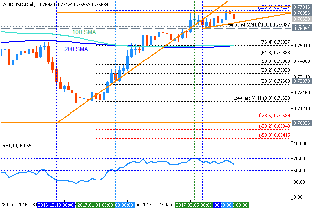 AUD Technical Analysis-audusd-d1-metaquotes-software-corp.png