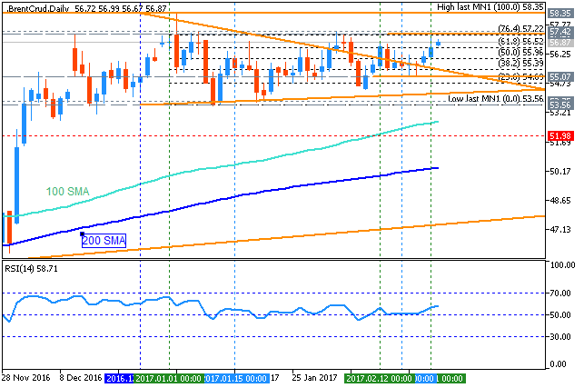 Crude Oil Technical Analysis-brentcrud-d1-fx-choice-limited.png