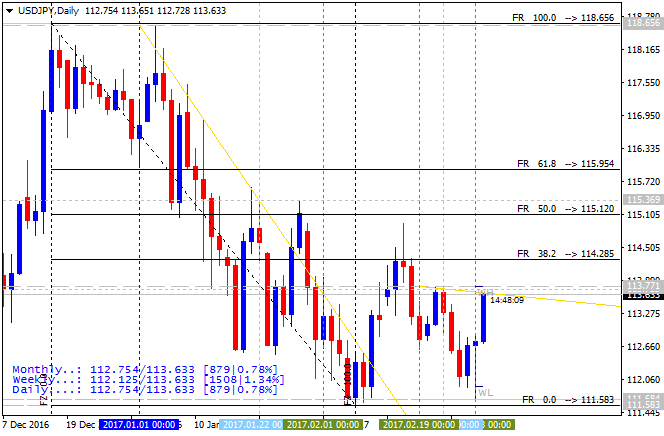 USDJPY and EURUSD Technical Analysis-usdjpy-d1-alpari-international-limited.png