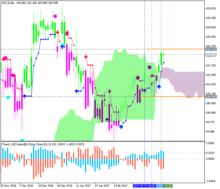 US Dollar and GOLD Technical Analysis-dxy-d1-fx-choice-limited.png