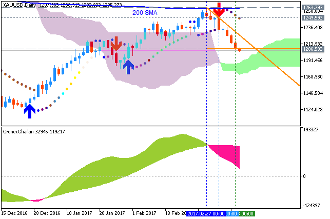 Technical Analysis-xauusd-d1-metaquotes-software-corp.png