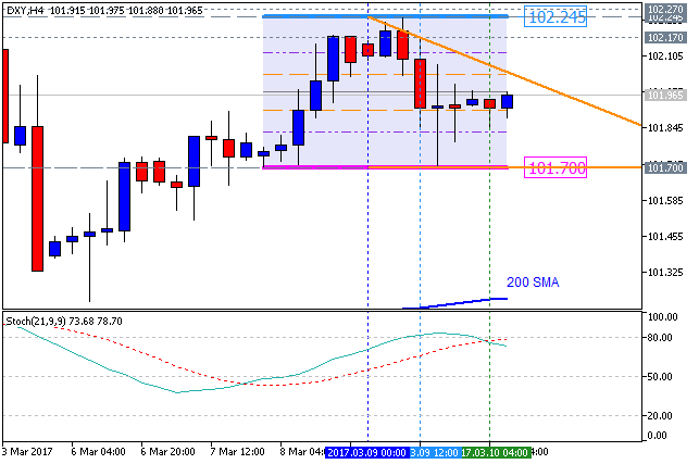 US Dollar and GOLD Technical Analysis-dxy-h4-fx-choice-limited.png