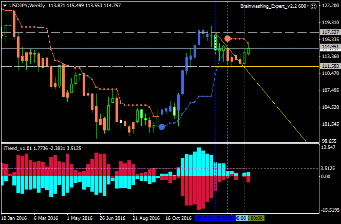 USDJPY and EURUSD Technical Analysis-usdjpy-w1-alpari-international-limited.png