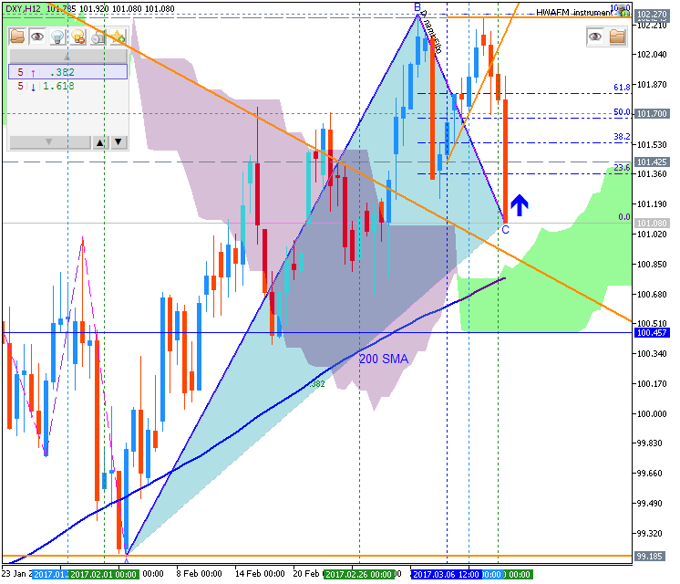 Tokyo forex market committee