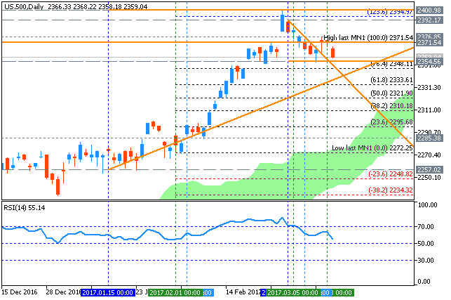 Technical Analysis-us-500-d1-g-e-b.png