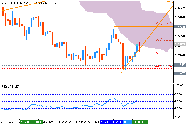 GBP Technical Analysis-gbpusd-h4-metaquotes-software-corp.png