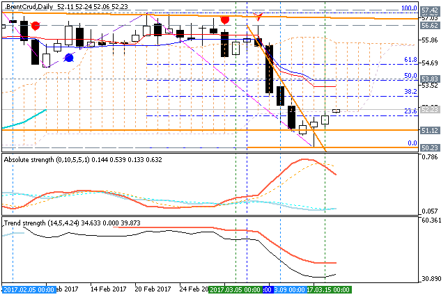 Crude Oil Technical Analysis-brentcrud-d1-fx-choice-limited.png