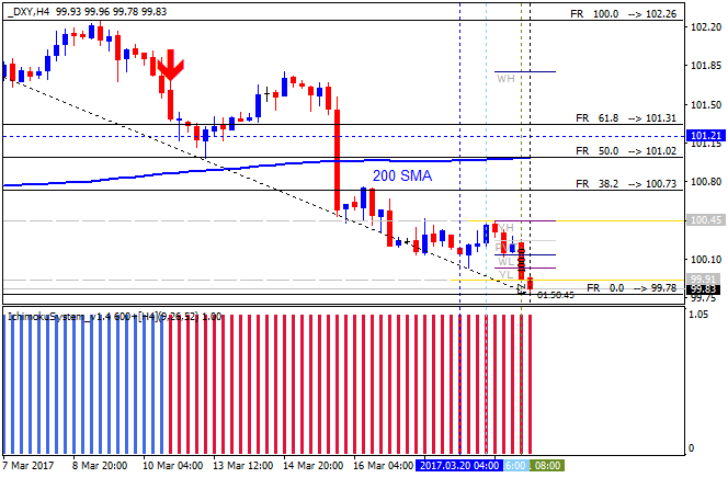 US Dollar and GOLD Technical Analysis-dxy-h4-alpari-international-limited.png