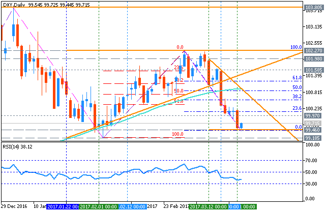US Dollar and GOLD Technical Analysis-dxy-d1-fx-choice-limited.png