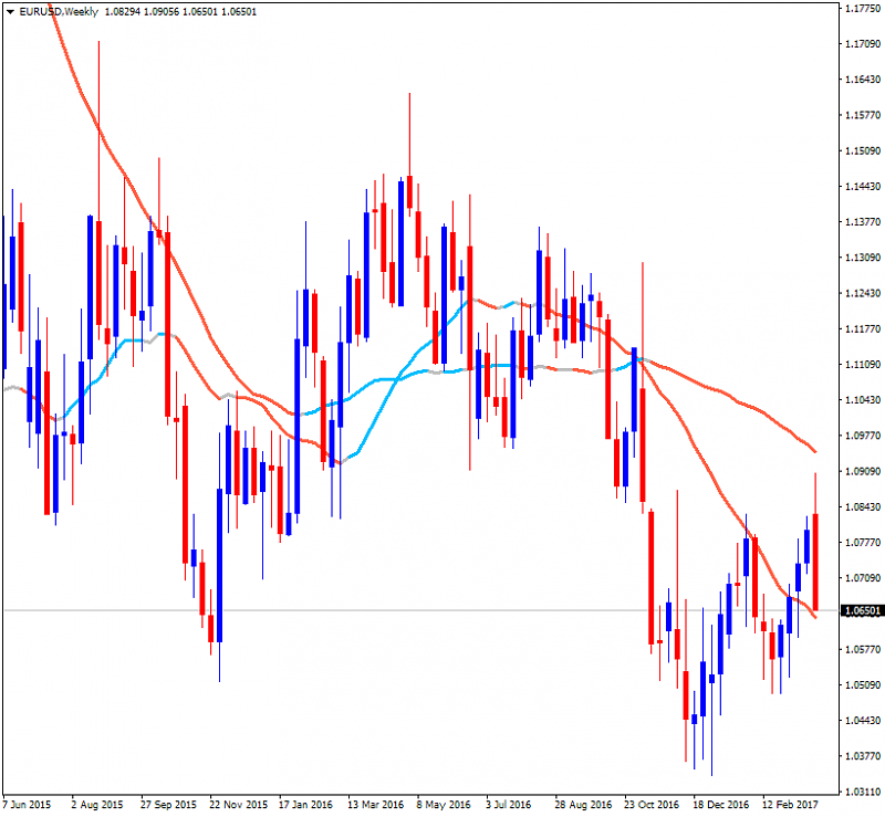 Technical Analysis-eurusd-w1-alpari-international-limited.png