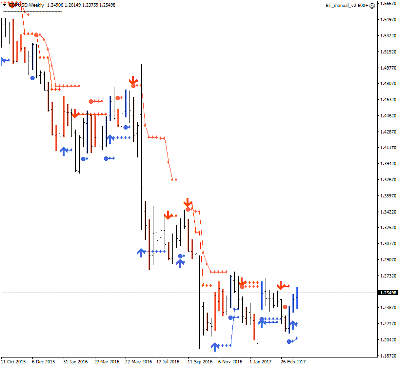 Technical Analysis-gbpusd-w1-alpari-international-limited.png