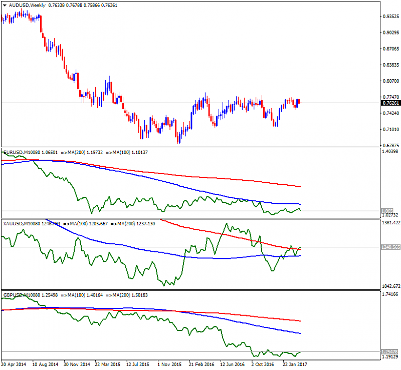 Technical Analysis-audusd-w1-alpari-international-limited.png