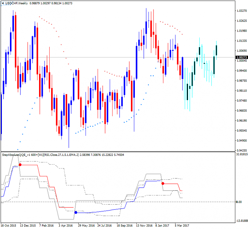 Technical Analysis-usdchf-w1-alpari-international-limited.png