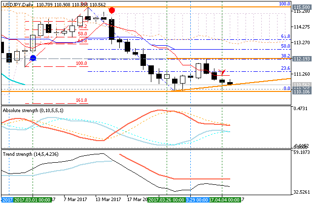 USDJPY and EURUSD Technical Analysis-usdjpy-d1-metaquotes-software-corp.png