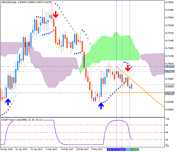 NZD Technical Analysis-nzdusd-d1-metaquotes-software-corp.png