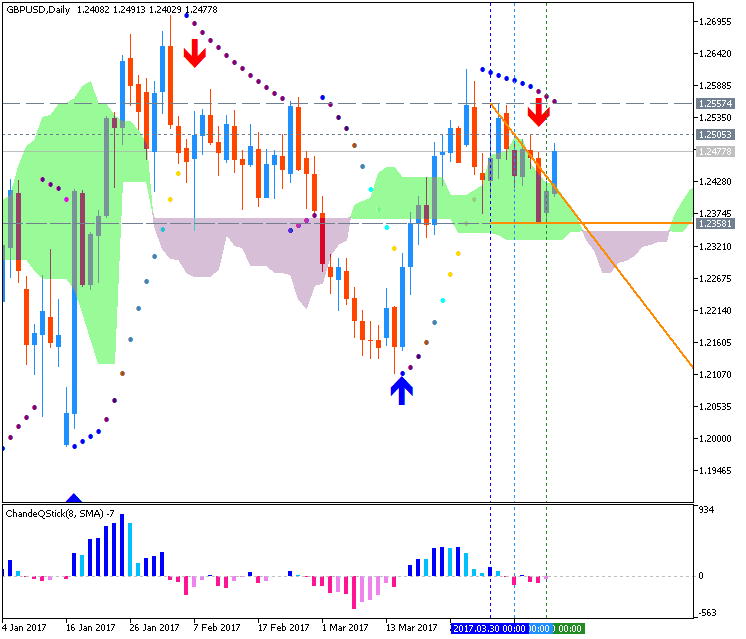 GBP Technical Analysis-gbpusd-d1-metaquotes-software-corp.png