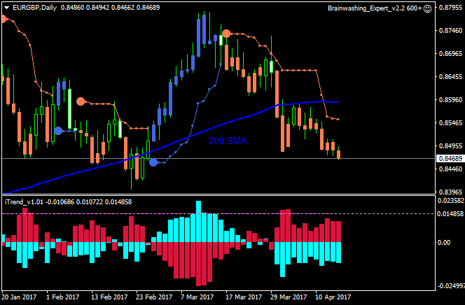 EUR Technical Analysis-eurgbp-d1-alpari-international-limited.png