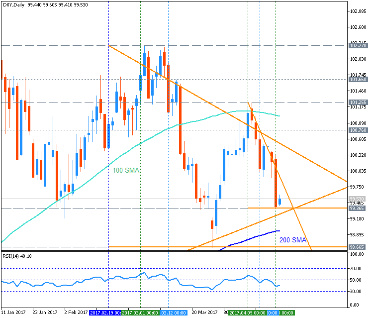 US Dollar and GOLD Technical Analysis-dxy-d1-fx-choice-limited.png