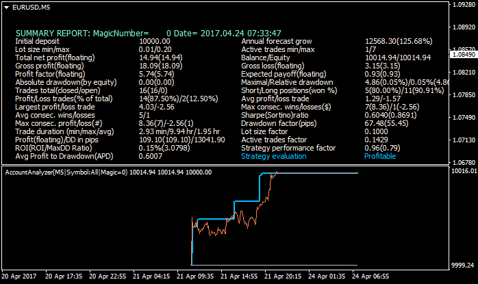 Scalping-eurusd-m5-alpari-international-limited.png