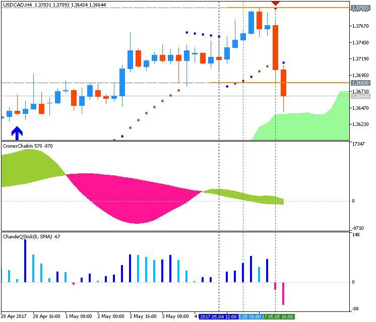 CAD Technical Analysis-usdcad-h4-metaquotes-software-corp-2.png