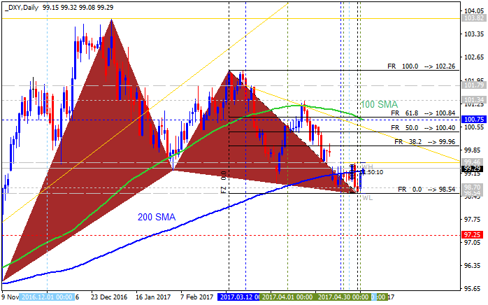 US Dollar and GOLD Technical Analysis-dxy-d1-alpari-international-limited.png