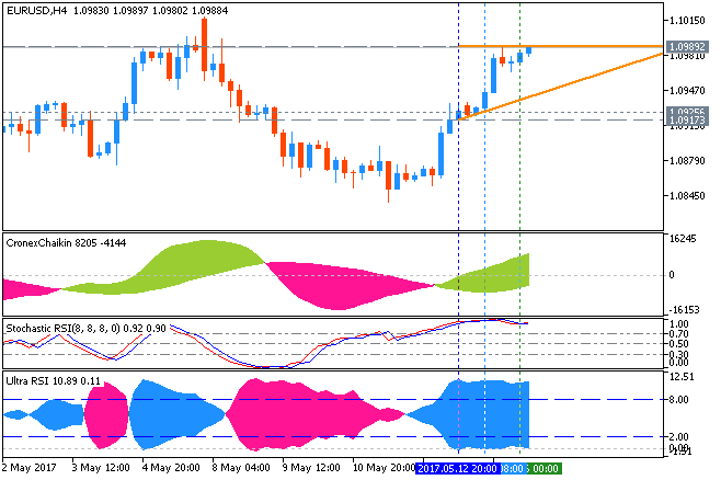USDJPY and EURUSD Technical Analysis-eurusd-h4-metaquotes-software-corp.png