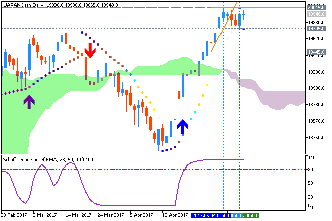 USDJPY and EURUSD Technical Analysis-japancash-d1-fx-choice-limited.png
