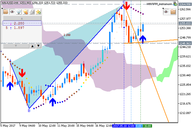 Technical Analysis-xauusd-h4-metaquotes-software-corp.png