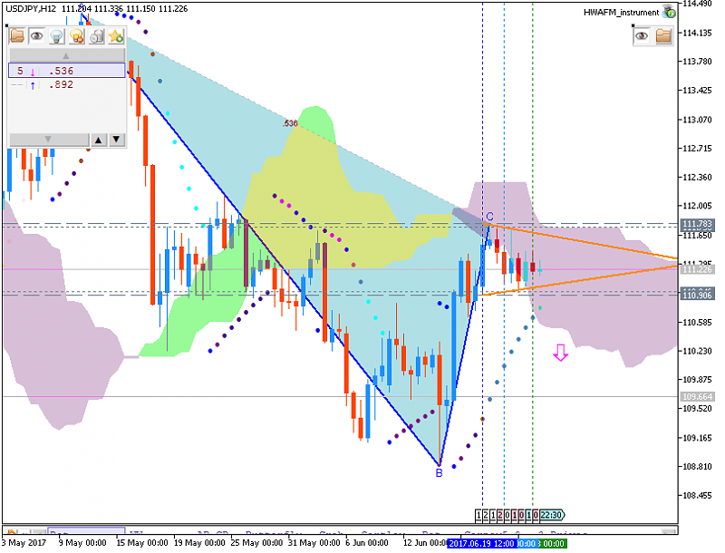 Weekly Outlook: 2017, June 25 - July 02-usdjpy-h12-metaquotes-software-corp.png