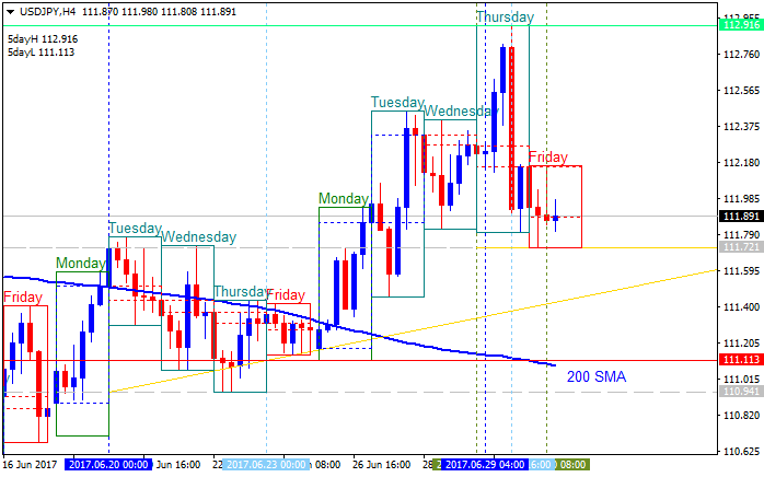 USDJPY and EURUSD Technical Analysis-usdjpy-h4-metaquotes-software-corp.png