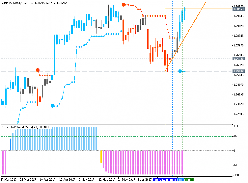 Weekly Outlook: 2017, July 02 - July 09-gbpusd-d1-fx-choice-limited.png