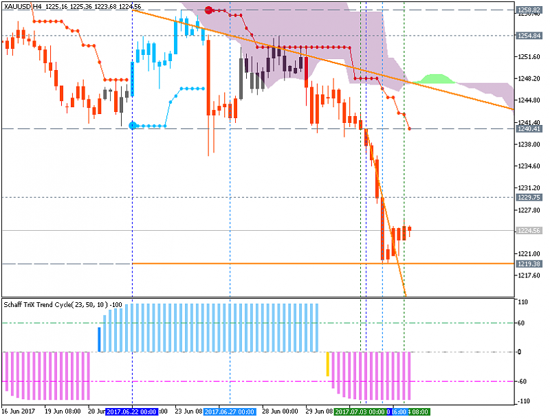 Technical Analysis-xauusd-h4-fx-choice-limited.png