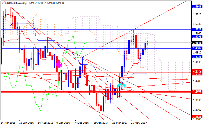 EUR Technical Analysis-euraud-w1-gci-financial-2.png