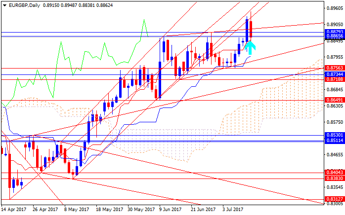 EUR Technical Analysis-eurgbp-d1-alpari-international-limited.png