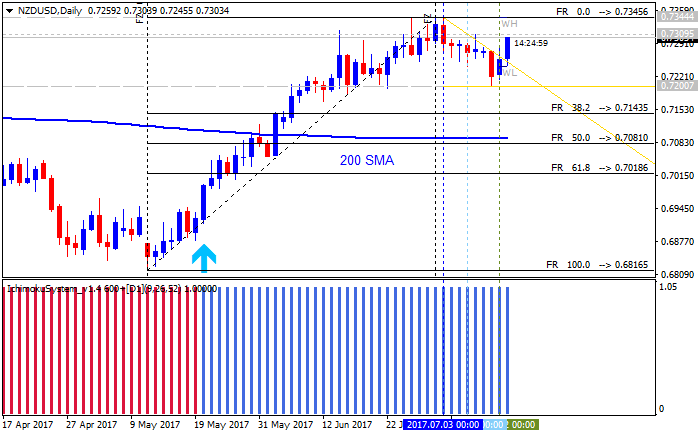 NZD Technical Analysis-nzdusd-d1-alpari-international-limited-2.png