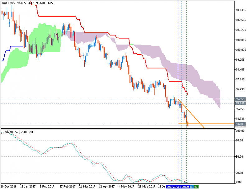 US Dollar and GOLD Technical Analysis-dxy-d1-fx-choice-limited.png