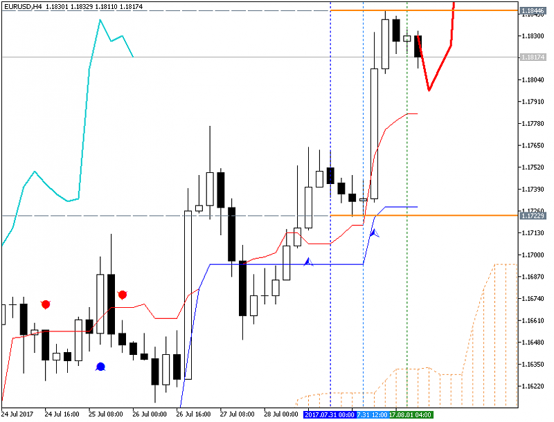 USDJPY and EURUSD Technical Analysis-eurusd-h4-metaquotes-software-corp-2.png
