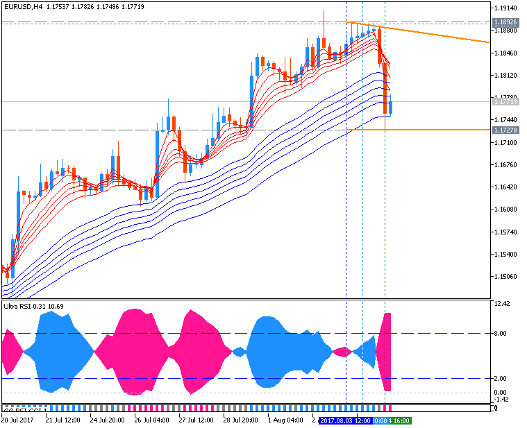 USDJPY and EURUSD Technical Analysis-eurusd-h4-metaquotes-software-corp-2.png