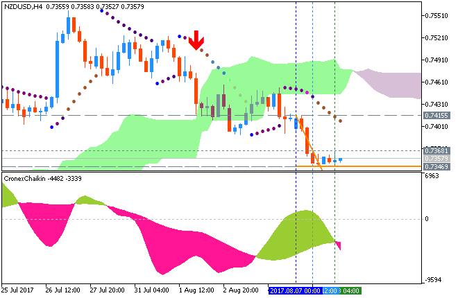 NZD Technical Analysis-nzdusd-h4-metaquotes-software-corp.png