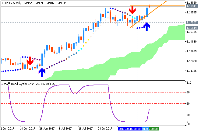 USDJPY and EURUSD Technical Analysis-eurusd-d1-metaquotes-software-corp-2.png