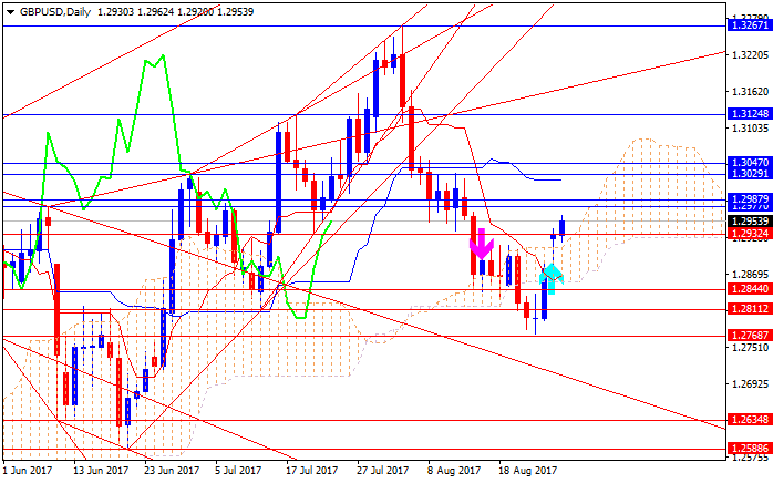 GBP Technical Analysis-gbpusd-d1-alpari-international-limited.png